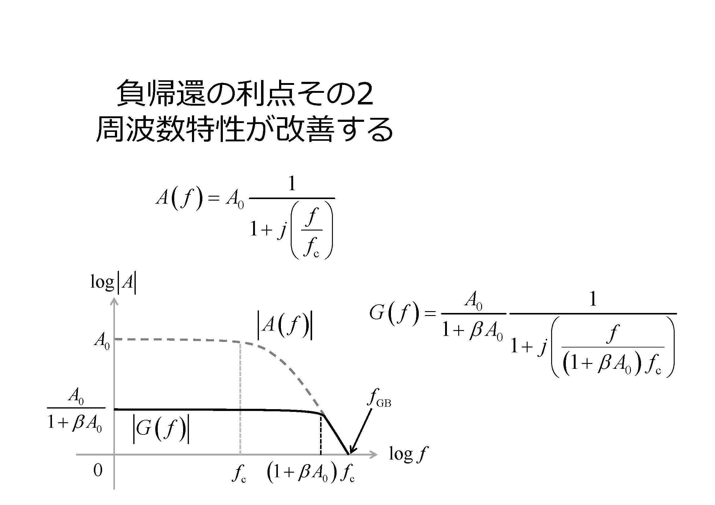 みてわかる電子回路「負帰還回路」｜ウレク