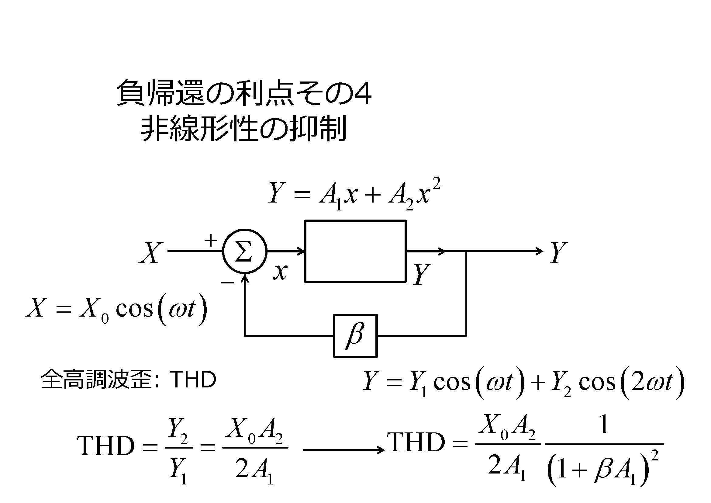 みてわかる電子回路「負帰還回路」｜ウレク