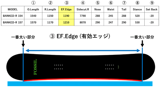 note版『2023スノーボードの選び方』｜名取 崇史 Takafumi Natori