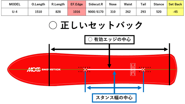 note版『2023スノーボードの選び方』｜名取 崇史 Takafumi Natori