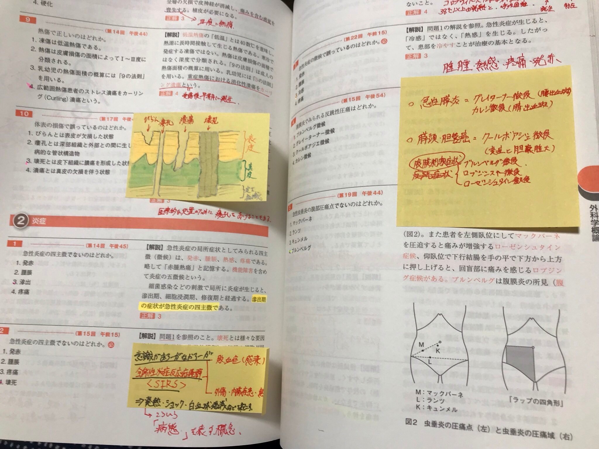 鍼灸 国家試験問題集 ○第1回～第17回