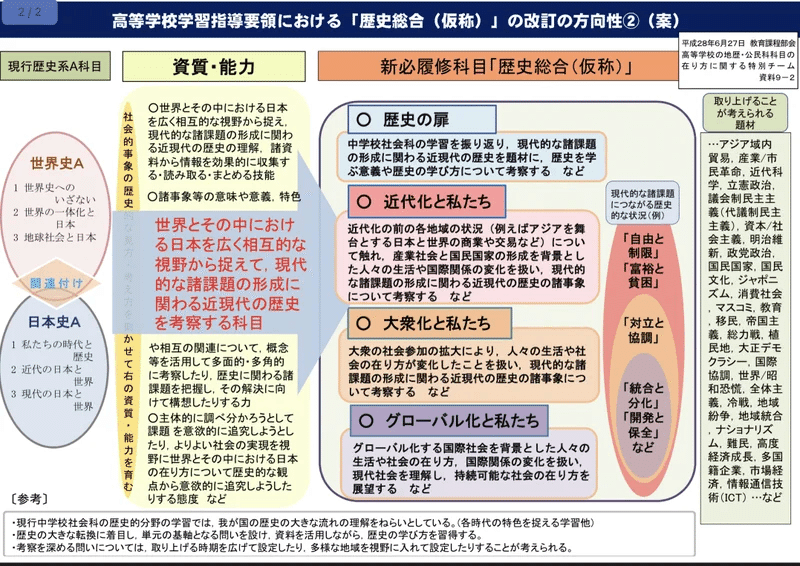 年表】 歴史科目はどのように改革されてきたのか？ ｜みんなの世界史