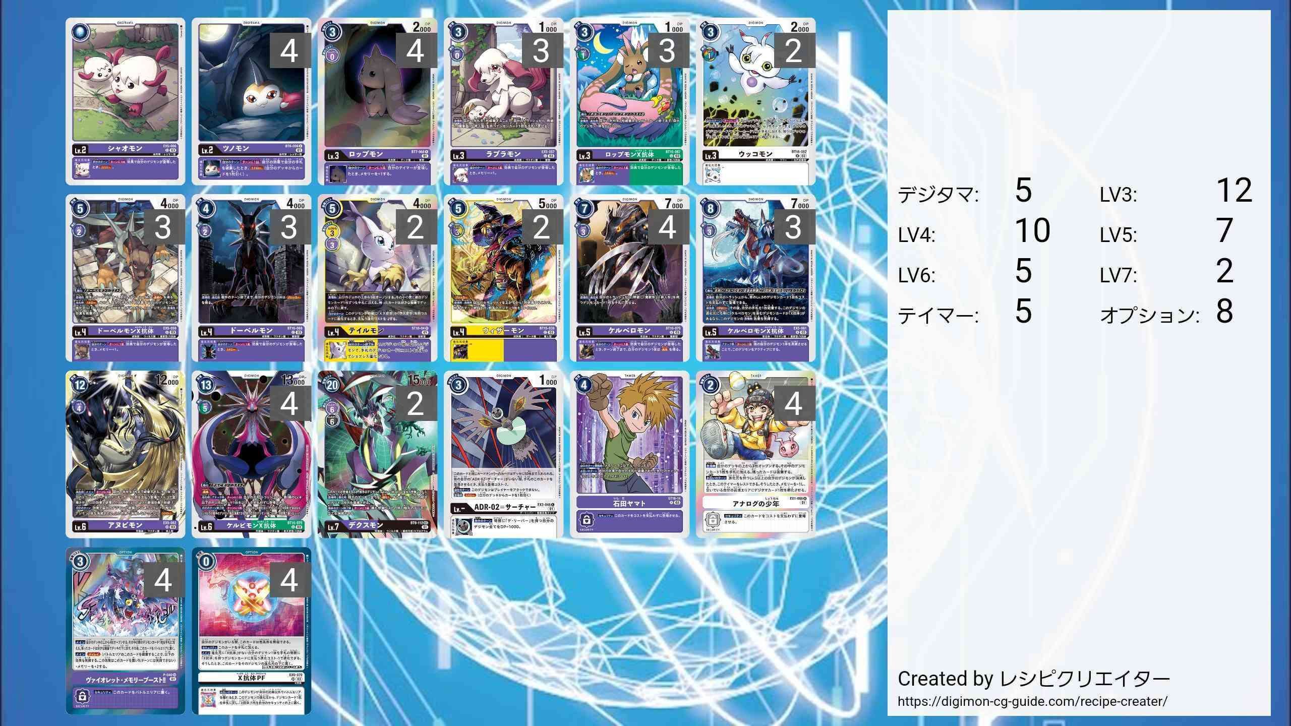 どこにいても君を探すよ、EX5アヌビモンデッキ｜たことも