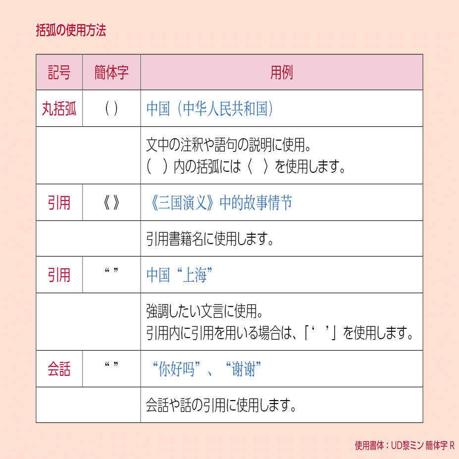 なんとなく使っていませんか？ 括弧の種類と使い分け｜モリサワ note編集部 