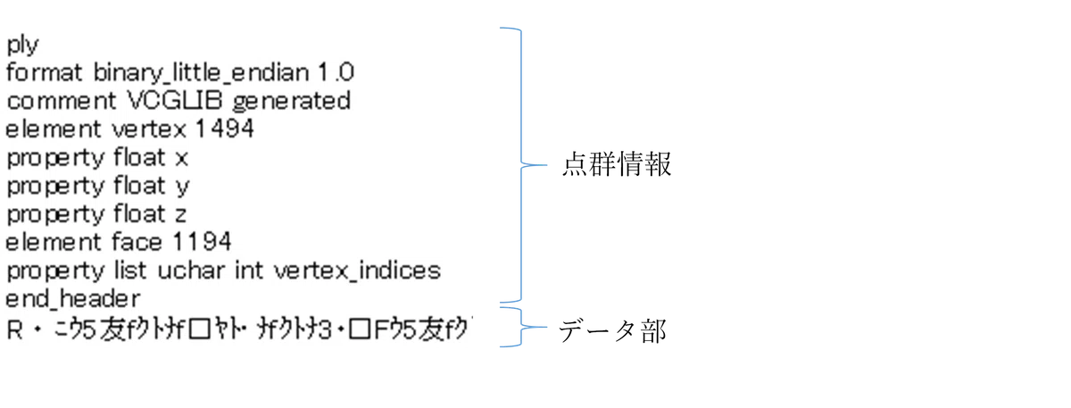 Normal Vector Alignment Summary of 3D Point Cloud Processing with Open3D|Rata