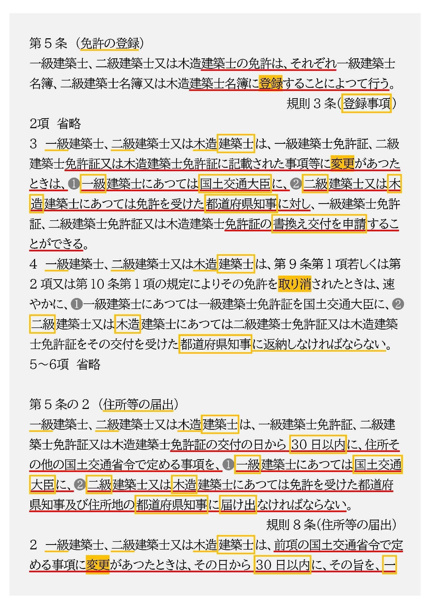 法令集2024】建築士法1/2（建築士）｜吉村 昌朋（よしむら