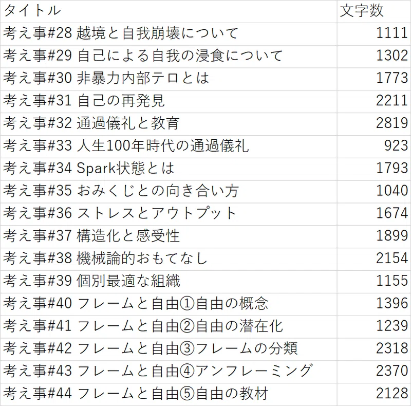 考え事#45 文章を書く習慣｜physの考え事