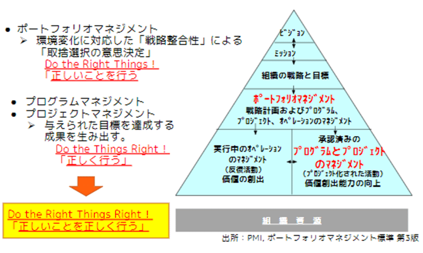 アクティブ・ポートフォリオ・マネジメント プロダクト・ポートフォリオ・マネジメントとは？【初心者向け