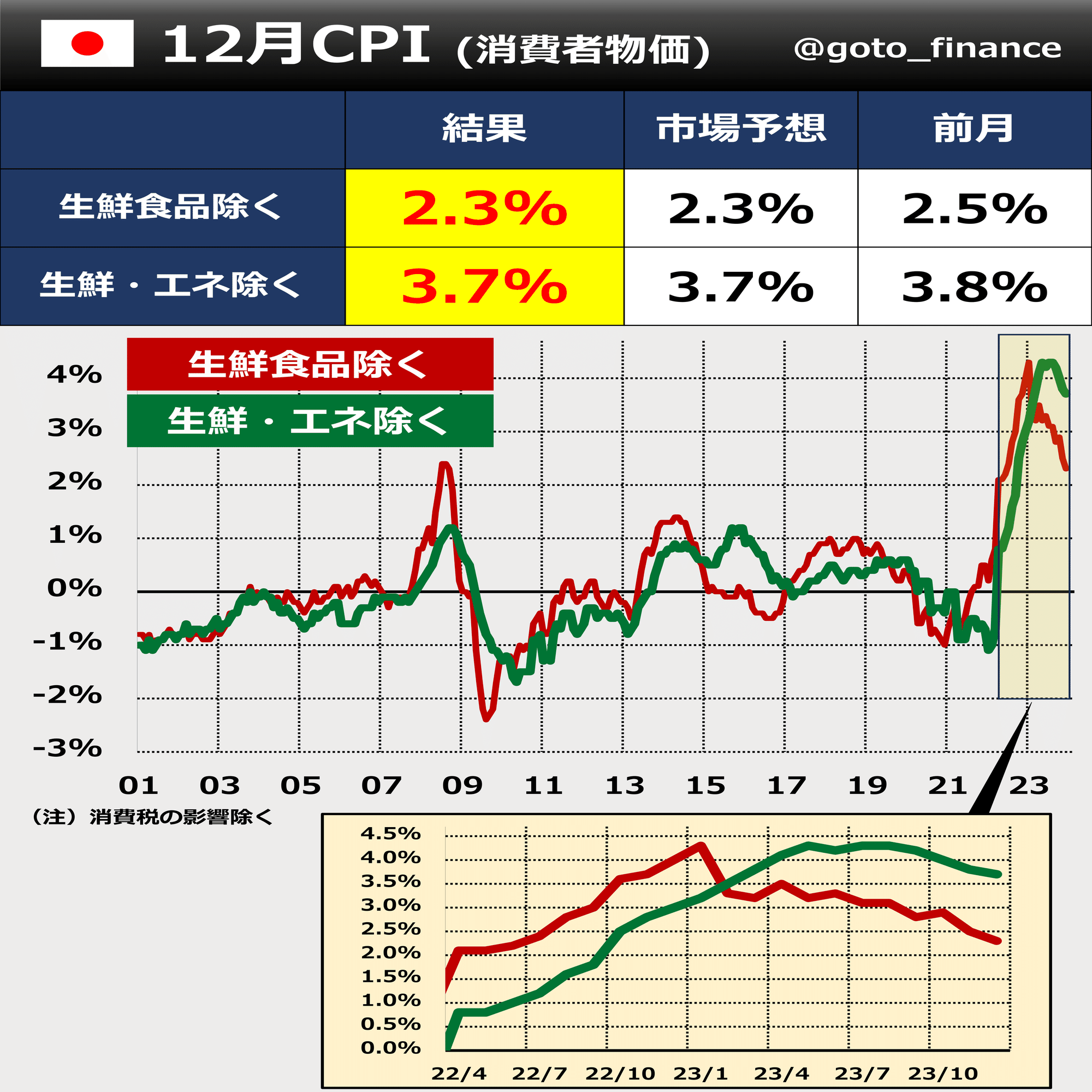 日本の値上げ に構造変化｜後藤達也