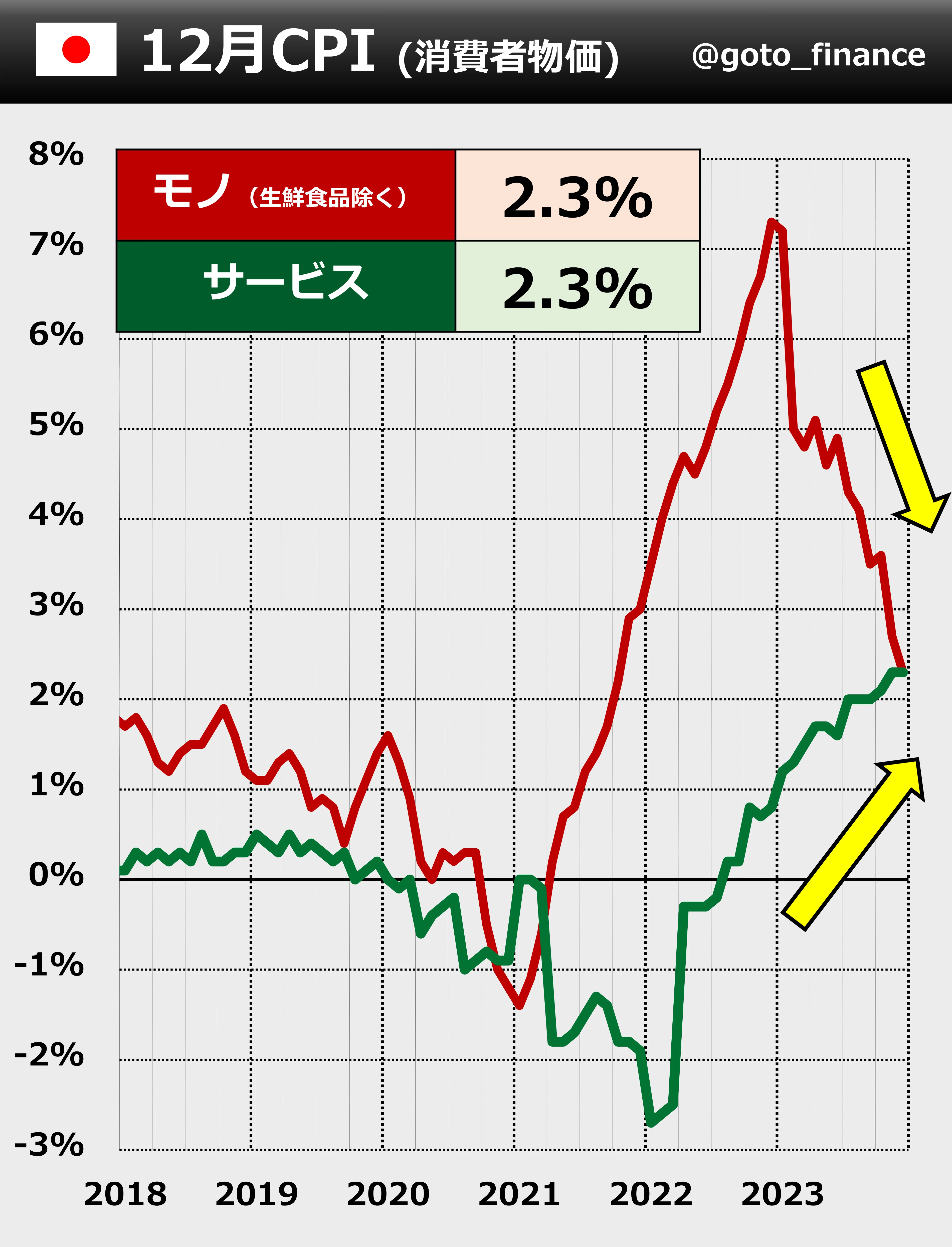 日本の値上げ に構造変化｜後藤達也