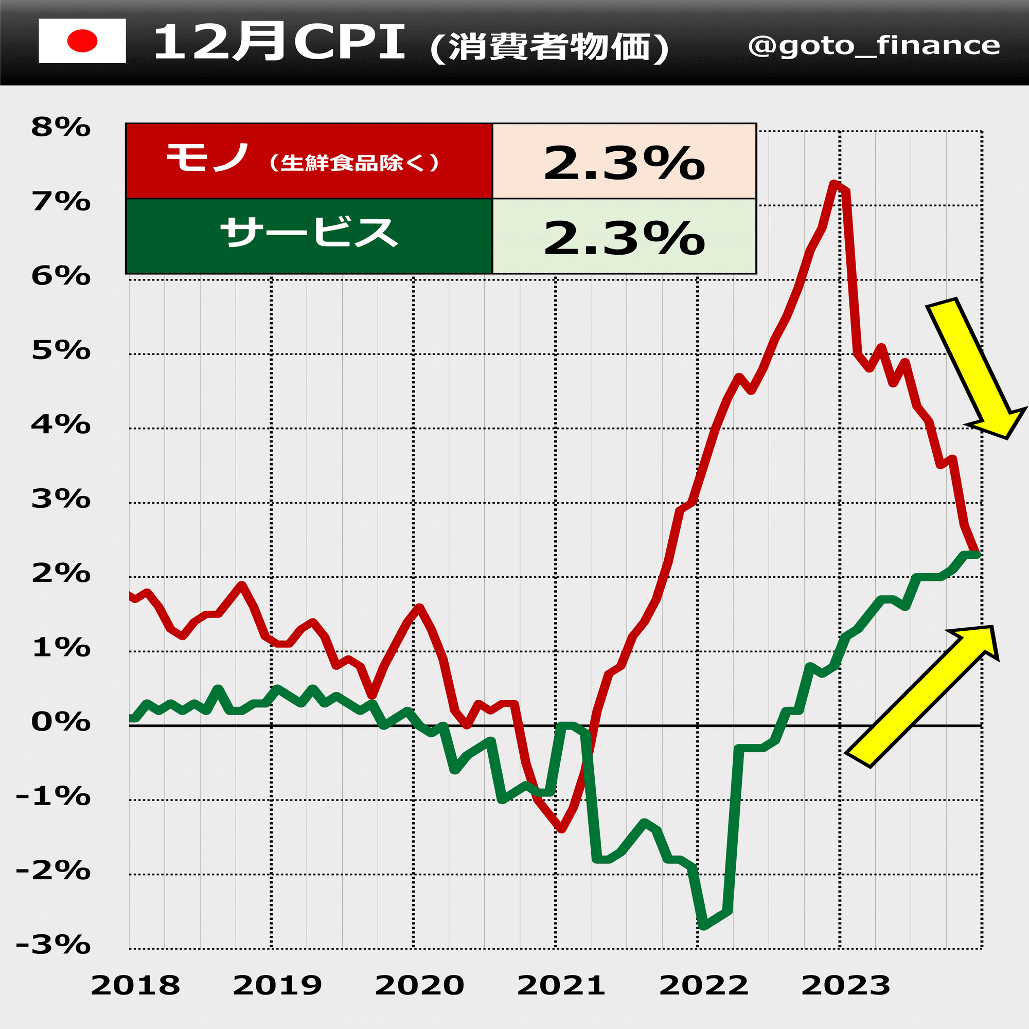 日本の値上げ に構造変化｜後藤達也