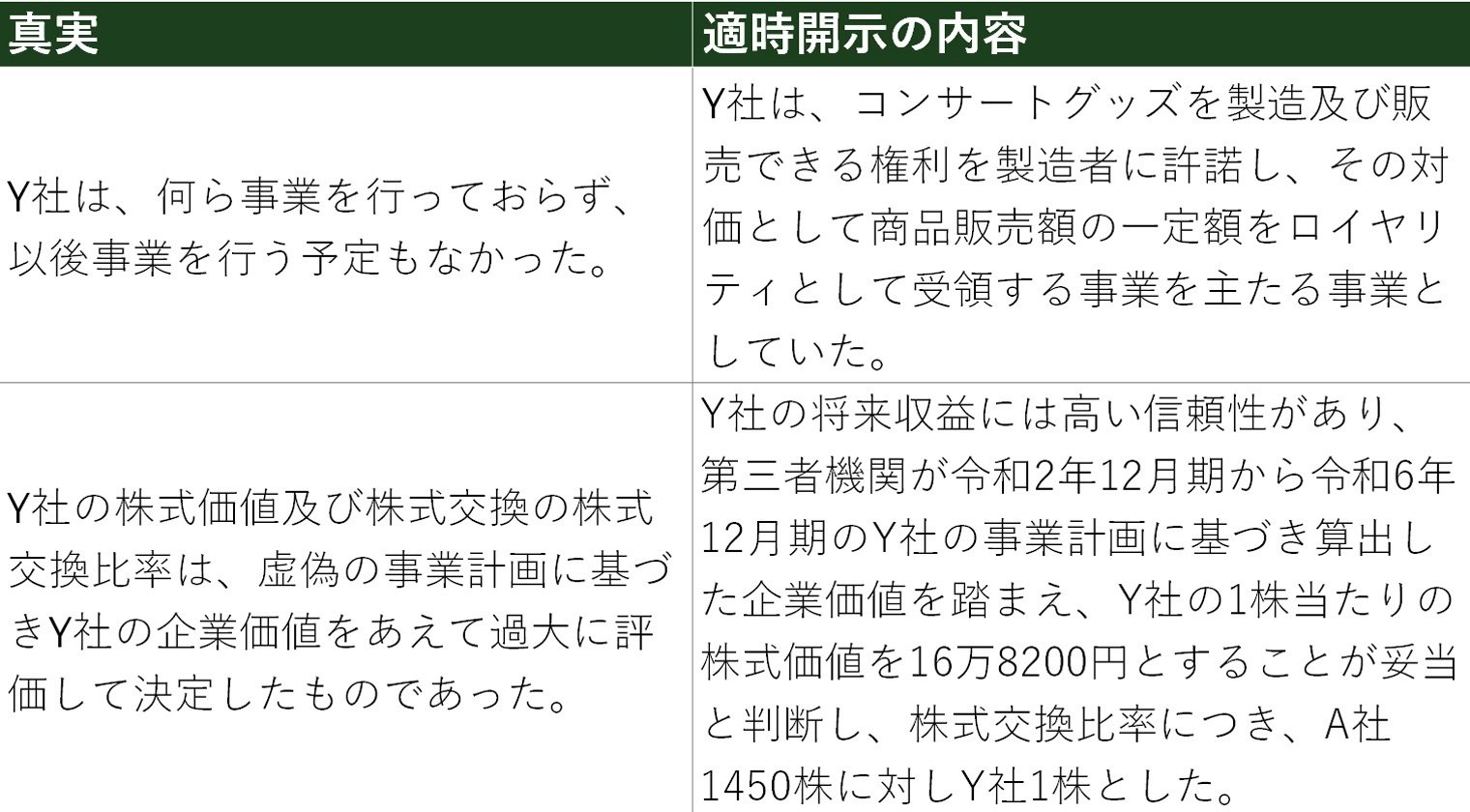 金融商品と関連法規 | office56