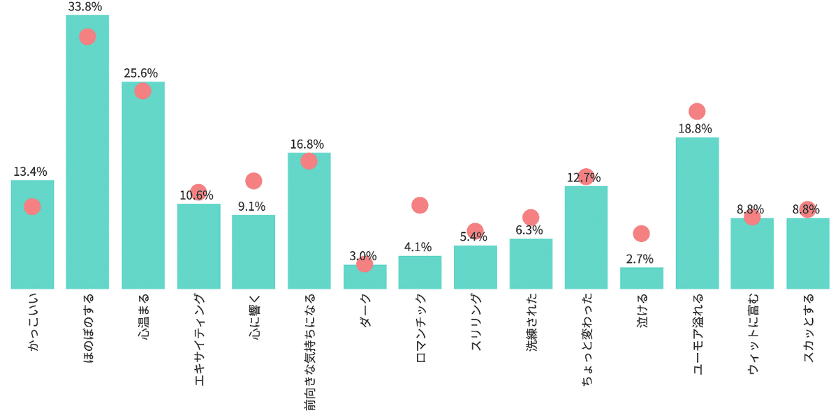 Knowns Biz調べ：イメージ分析_パウ・パトロール