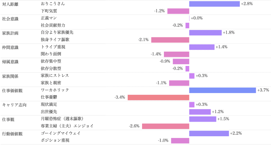 Knowns 消費者リサーチ調べ：サイコグラフィック分析_BOSS　現在購入層/社会価値観