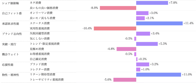 Knowns 消費者リサーチ調べ：サイコグラフィック分析_ウマ娘　現在利用層/消費価値観