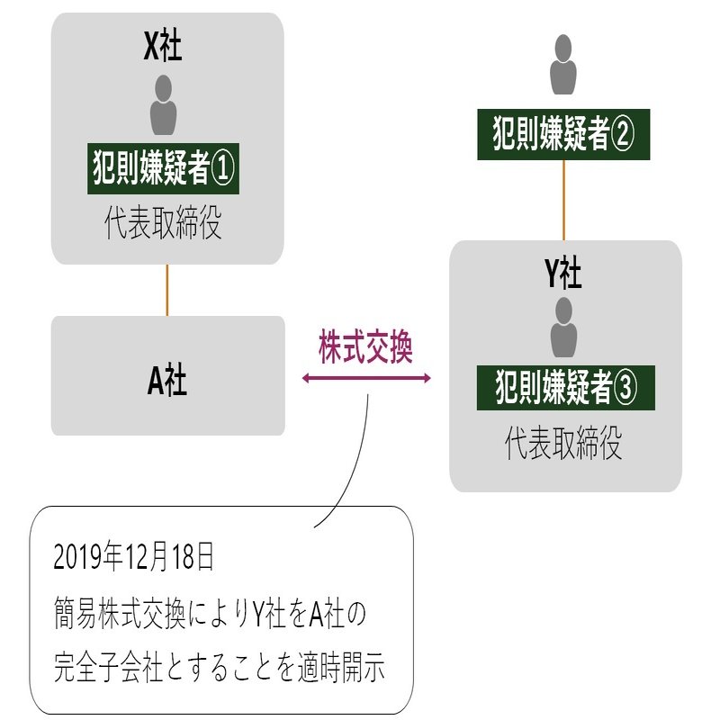 危機管理INSIGHTS Vol.16：金融商品取引法上の偽計、風説の流布｜三浦法律事務所／Miura & Partners
