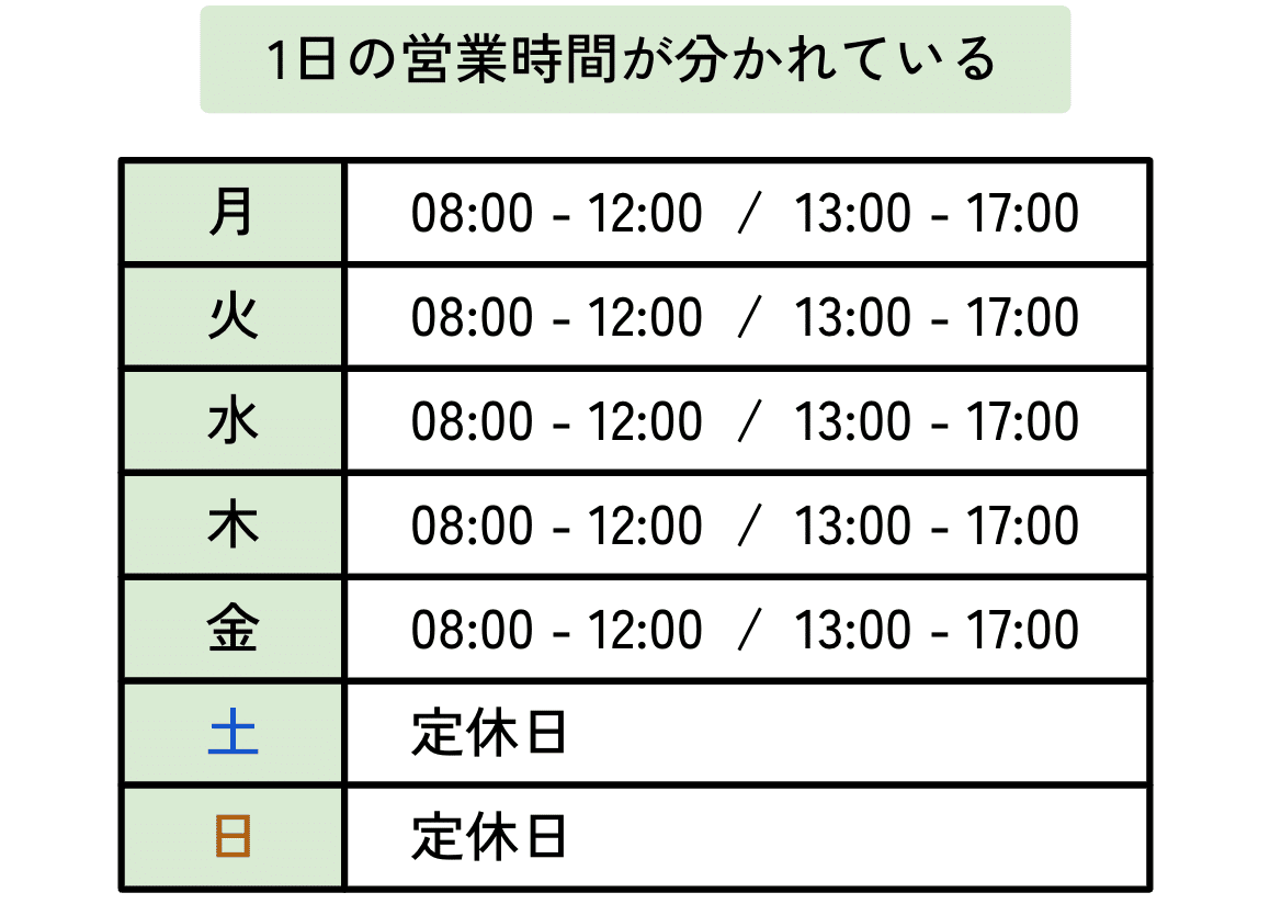 1日の営業時間が複数に分かれている例