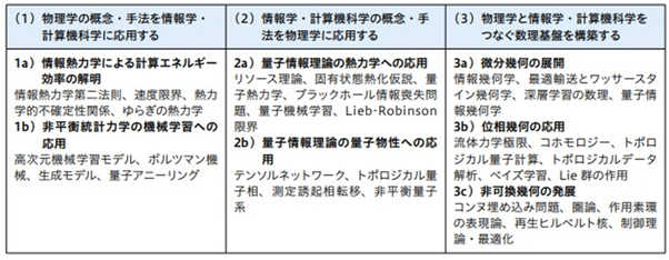 Amazon.co.jp: 量子と非平衡系の物理―量子力学の基礎と量子情報