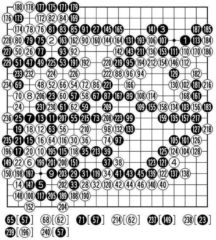 囲碁 当時名人 碁経亀鑑 當時名人 碁經龜鑑因 是道人 文化七年 碁經二冊セット SS-SY-308-01-04_1400x.jpg?v=