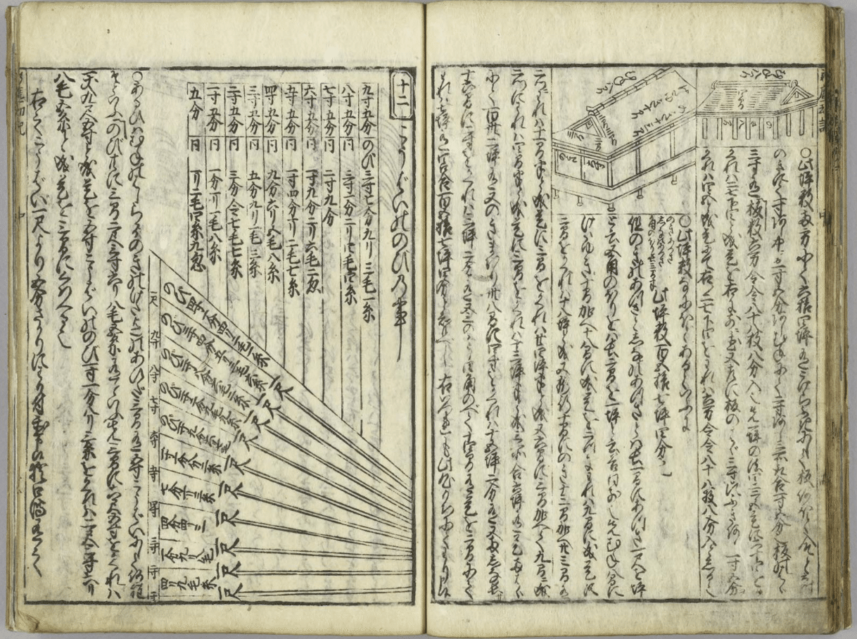 「関流 算法・算学書写本一括」9冊|和本 江戸時代 古典籍 関流算法七部書 関考和先生第二百年祭紀念(関 考和) / 松野書店