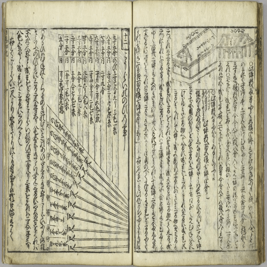 中学生に良さそうな和算本探し エピソード・人物伝編｜まつーらとしお