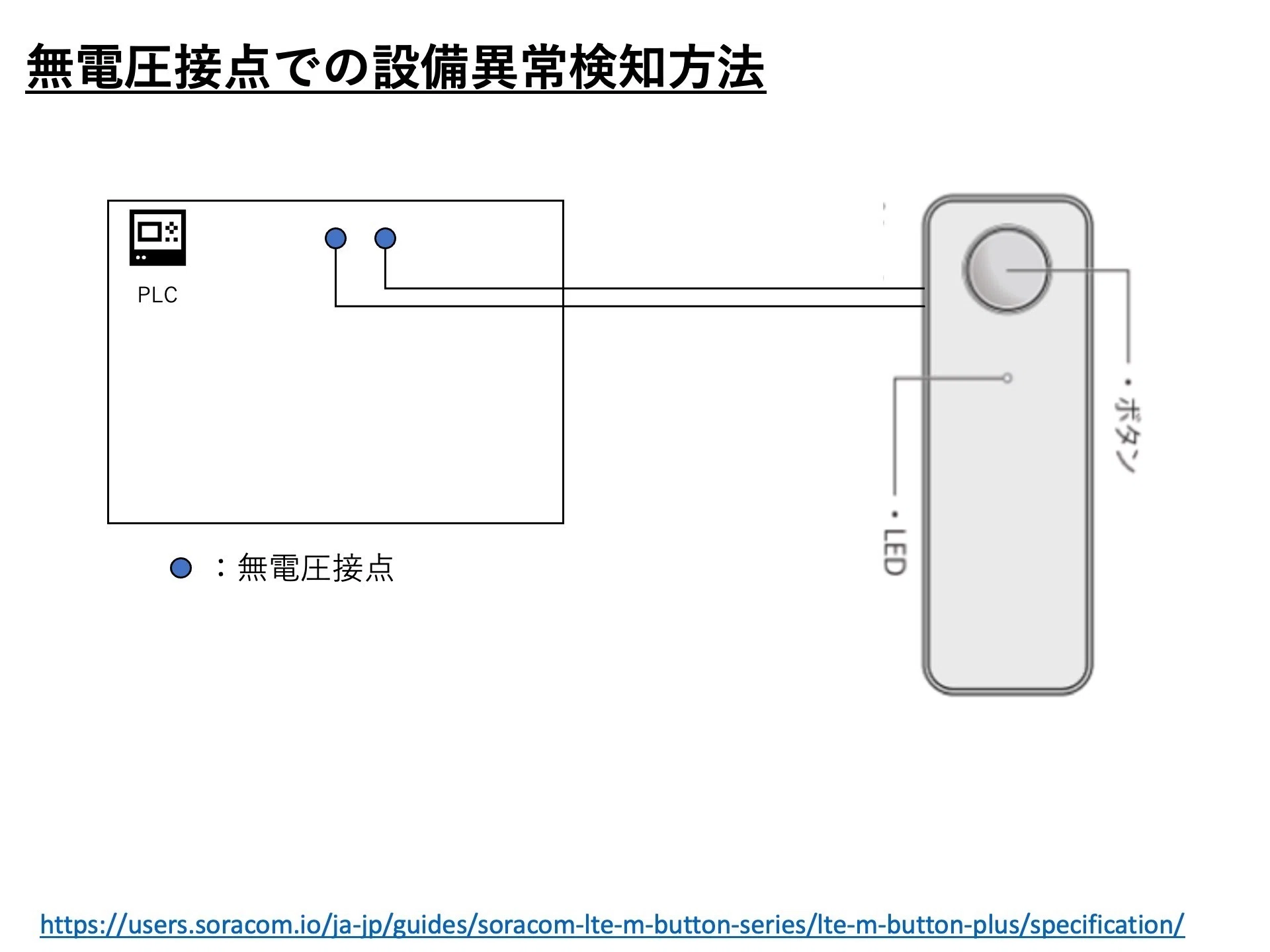 IoT】SORACOM LTE-M Button Plusで機械設備の異常検知を実現する｜高知