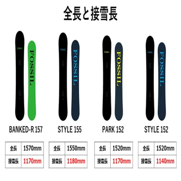 スノーボード　118cm note版『2023スノーボードの選び方』｜名取 崇史 Takafumi Natori