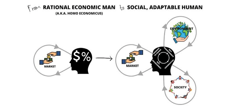 経済学上想定される合理的人間（左）と実際の人間（右）のイメージ図