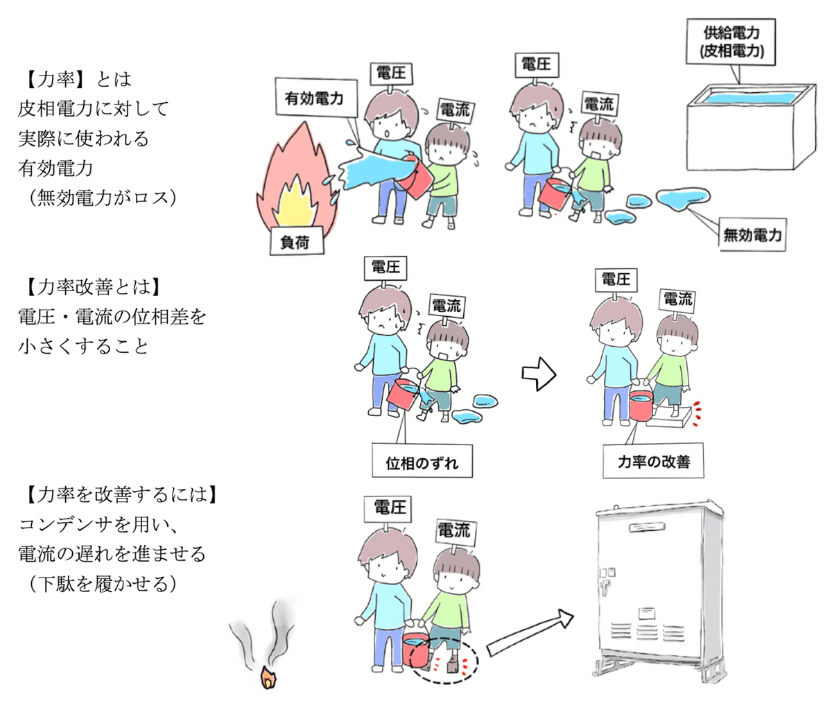 学科】1/28 電気設備のオンライン講義｜荘司 和樹（しょうじ