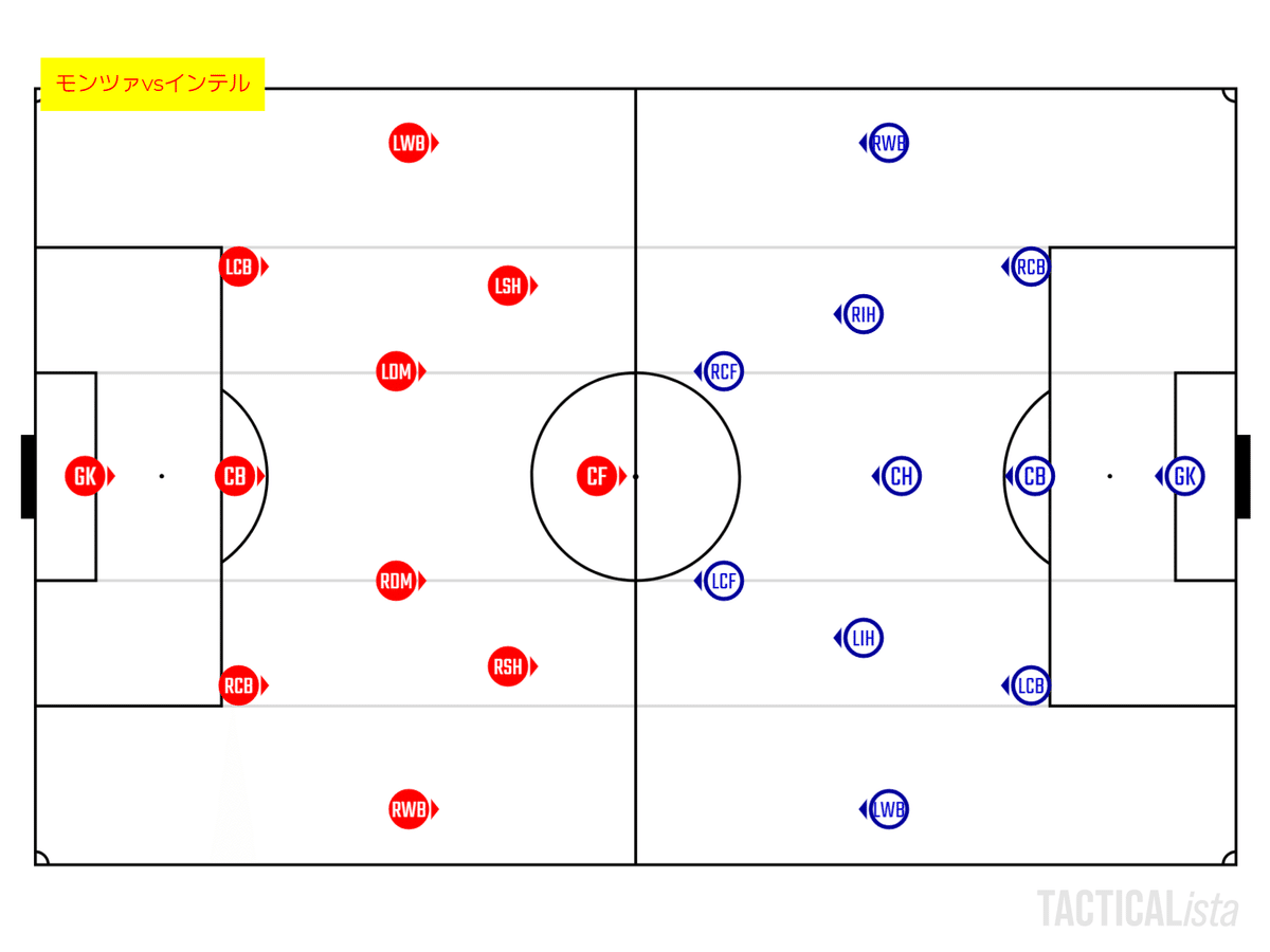 サッカーチーム戦略 3167パワー （A Frequency Dictionary of Japanese） 