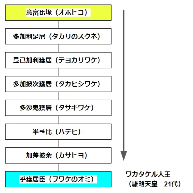大彦命と武渟川別命⑧稲荷山古墳｜Yama JINJIN
