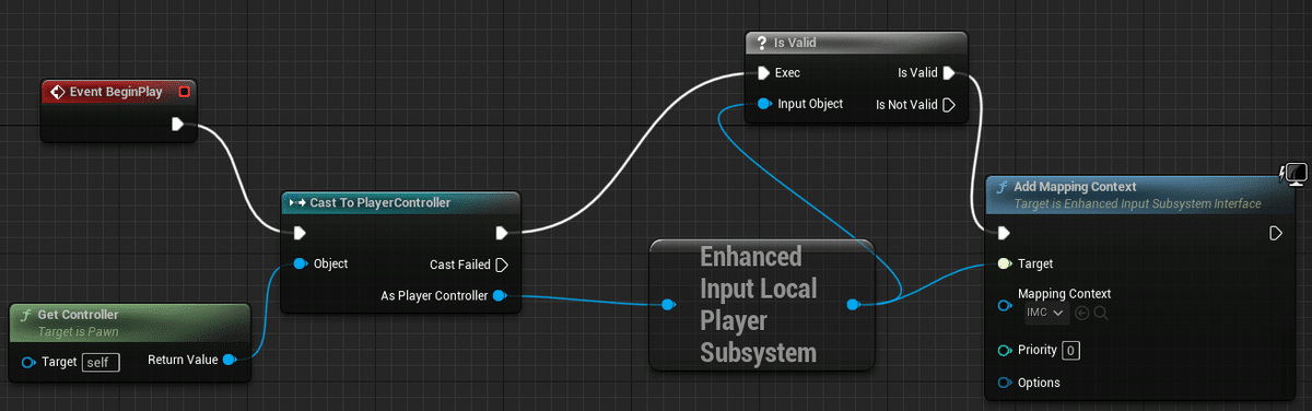 UE5でのThirdPerson TPSのプレイヤーキャラクター移動させるブループリント｜なごみ