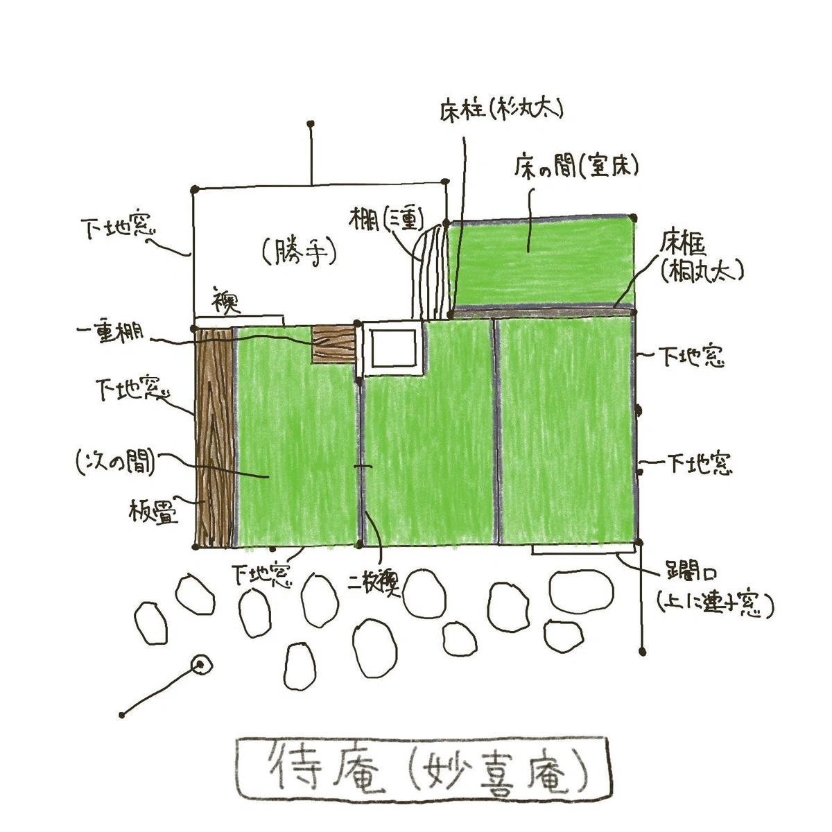 国宝茶室 待庵(京都妙喜庵)|茶室建築.com