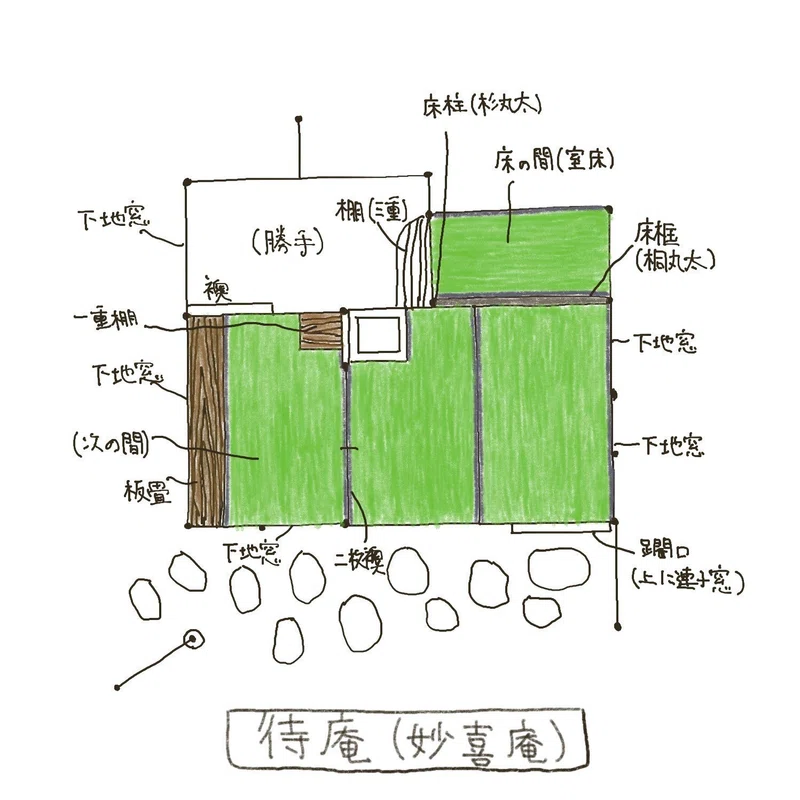 国宝茶室 待庵(京都妙喜庵)|茶室建築 Tea-Room