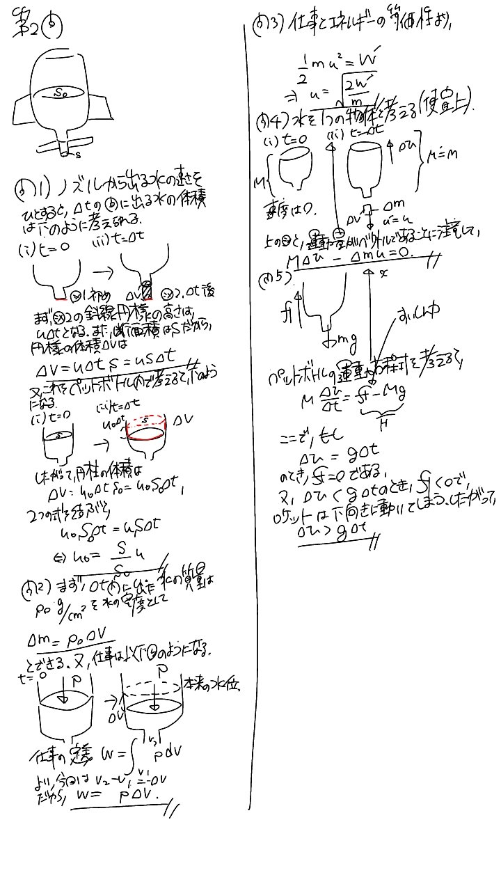ゼロからはじめる理科 物理完全攻略 ゼロからはじめる理科 物理完全攻略 すごい塾2023参考書ルート