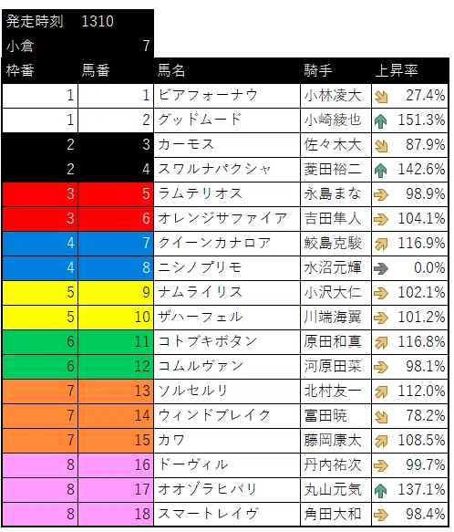 1/21の調教指数上昇率と寿指数|kz