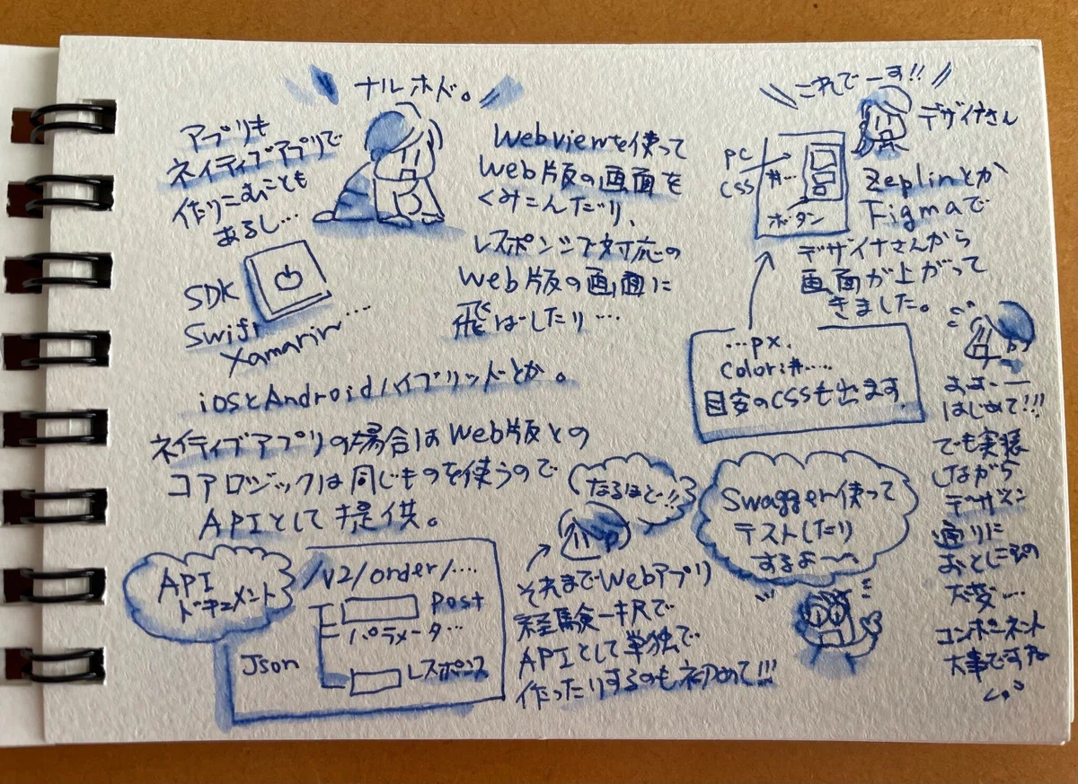 Memories of a workplace with app developers.｜akiko.pusu