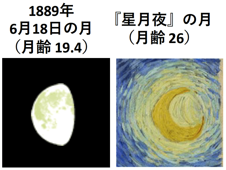 ゴッホの見た星空（2） 《星月夜》の星空｜天文学者のひとり言