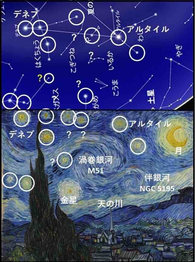 ゴッホの見た星空（2） 《星月夜》の星空｜天文学者のひとり言