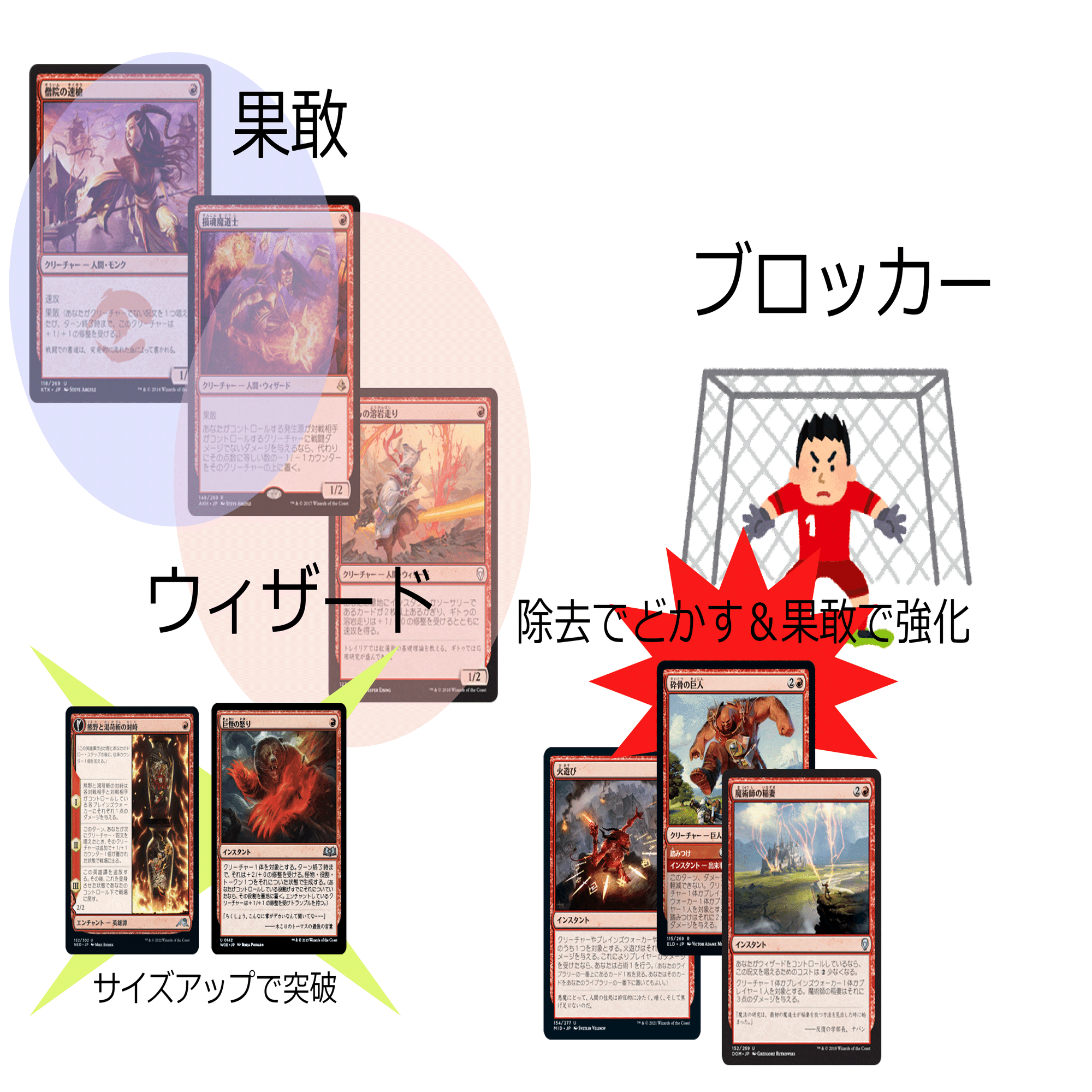 MTG パイオニア赤緑Foil土地まとめ パイオニアの赤単、黒単、緑単解説！トップメタの採用カード ~デッキ