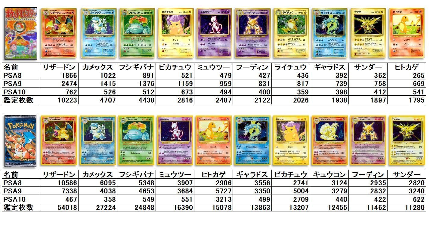 旧裏シリーズ鑑定枚数ランキング+PSA価格データから得たお勧め 旧裏シリーズ鑑定枚数ランキング+PSA価格データから得たお勧め