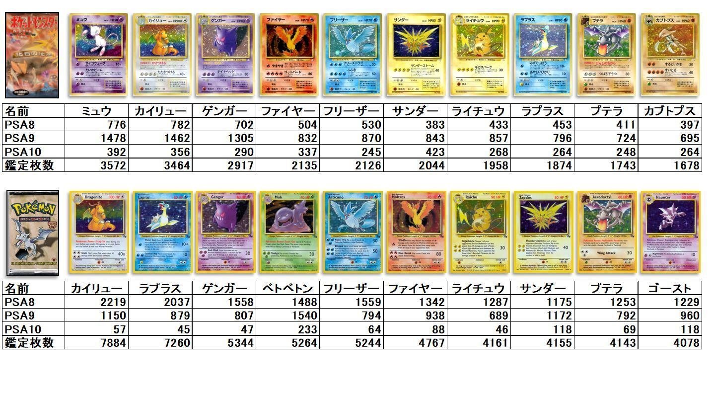 旧裏シリーズ鑑定枚数ランキング+PSA価格データから得たお勧め 旧裏シリーズ鑑定枚数ランキング+PSA価格データから得たお勧め