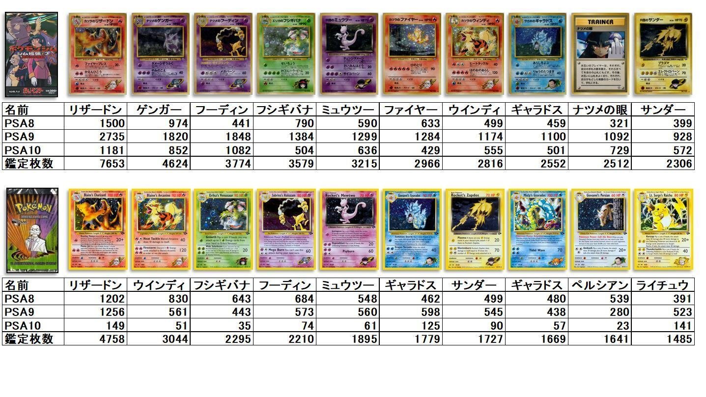 ARS10+ 世界3枚 ニドキング うずまきホロ ★ 旧裏 第1弾拡張 PSA 2025年最新】ニドキング 旧裏 psa10の人気アイテム - メルカリ