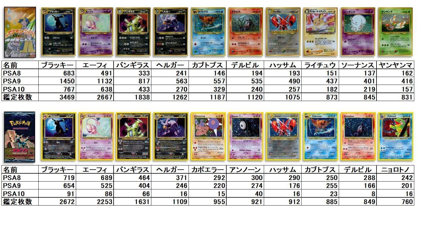 旧裏シリーズ鑑定枚数ランキング＋PSA価格データから得たお勧め