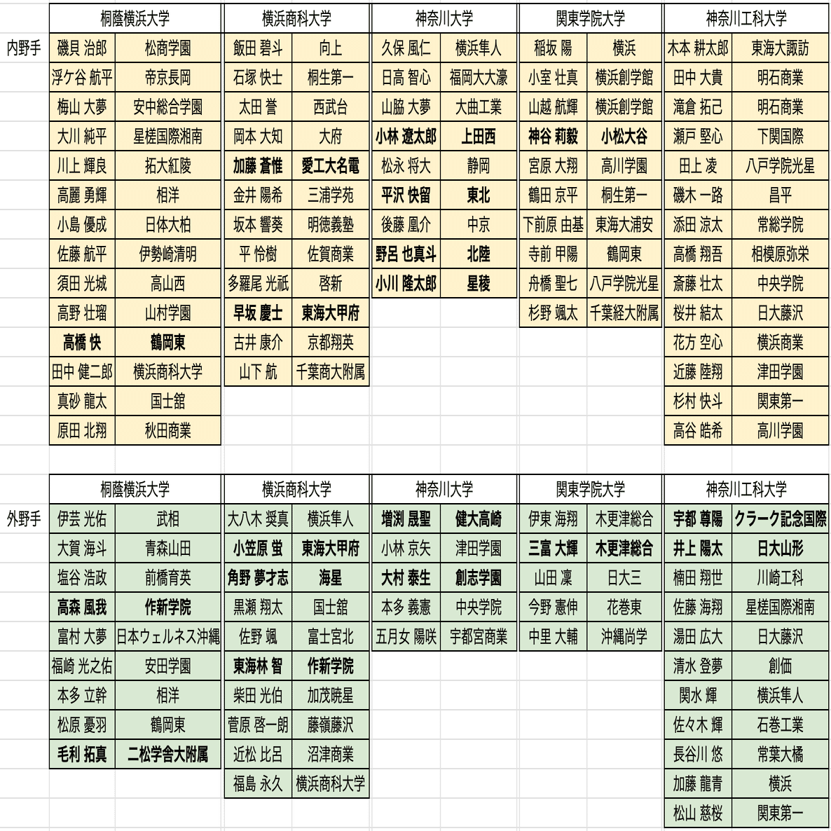 教皇様 専用 教皇様専用 Domination-Studio ドフラミンゴ 紫ズボン