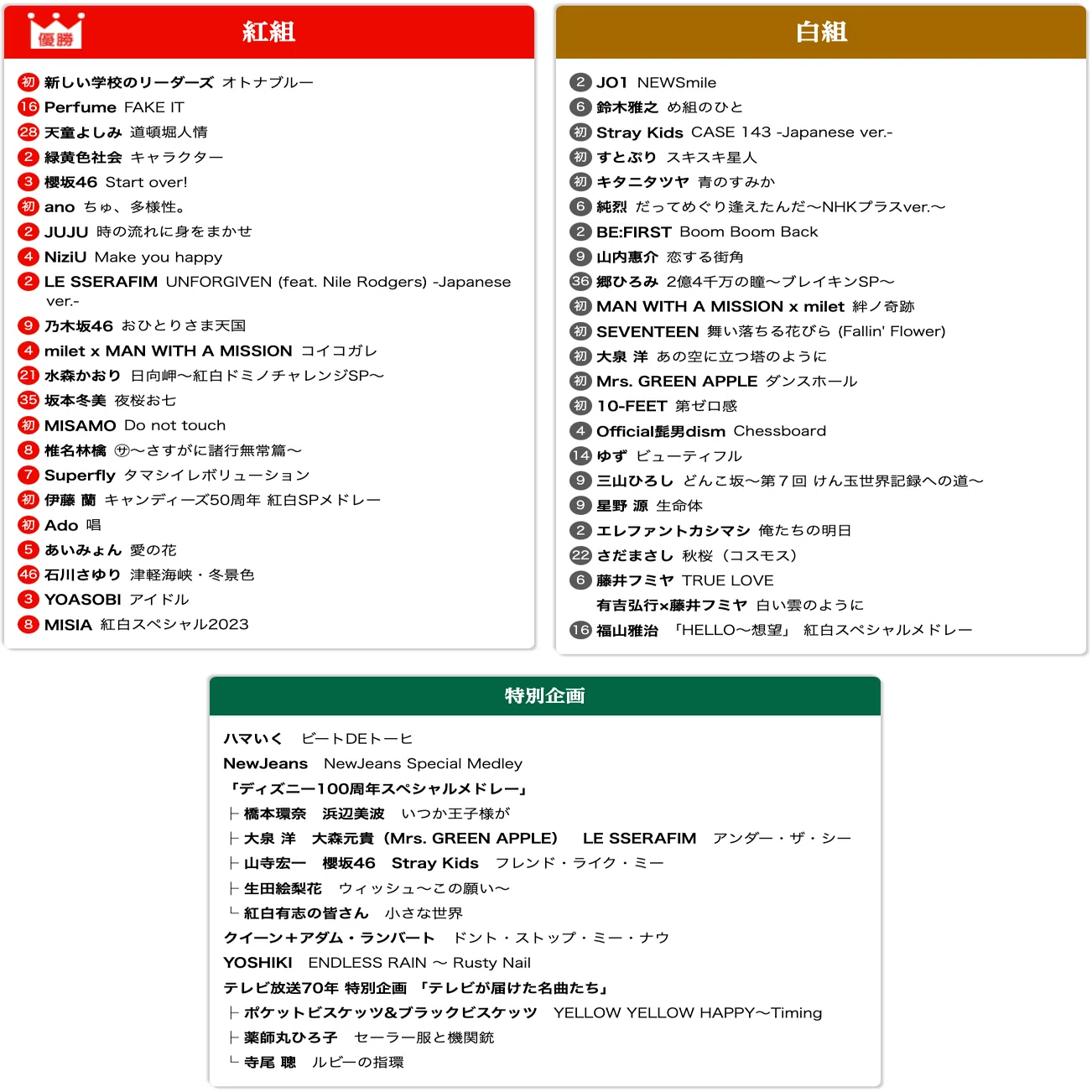 世界最速予想】2024年の紅白歌合戦で起きそうなこと｜しまだたつき