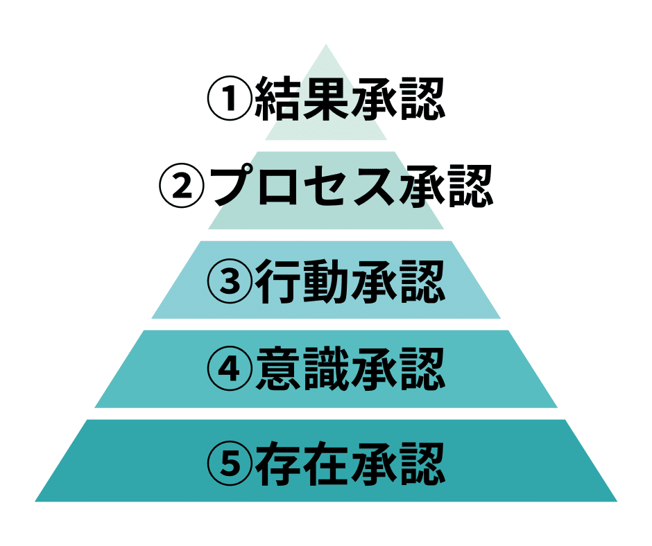 だってあの子ほめるところがないんだもん 〜 5つの承認レベルの話