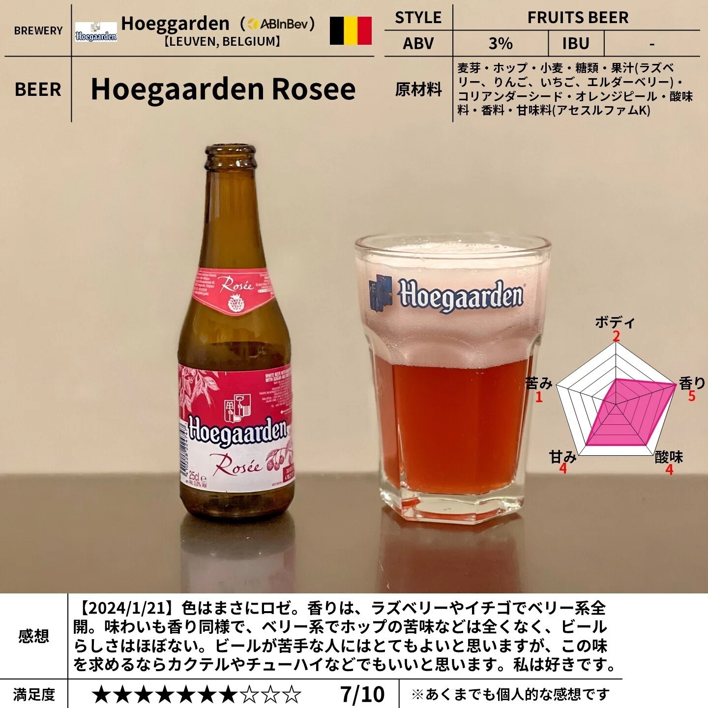 Hoegaarden(Anheuser-Busch InBev)の「Hoegaarden Rosee」｜yamashin0120