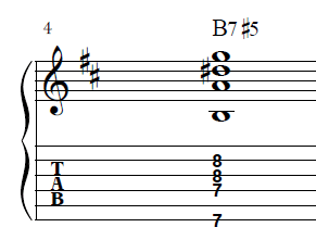 ギターコードその4-B7(#5)-Tab譜