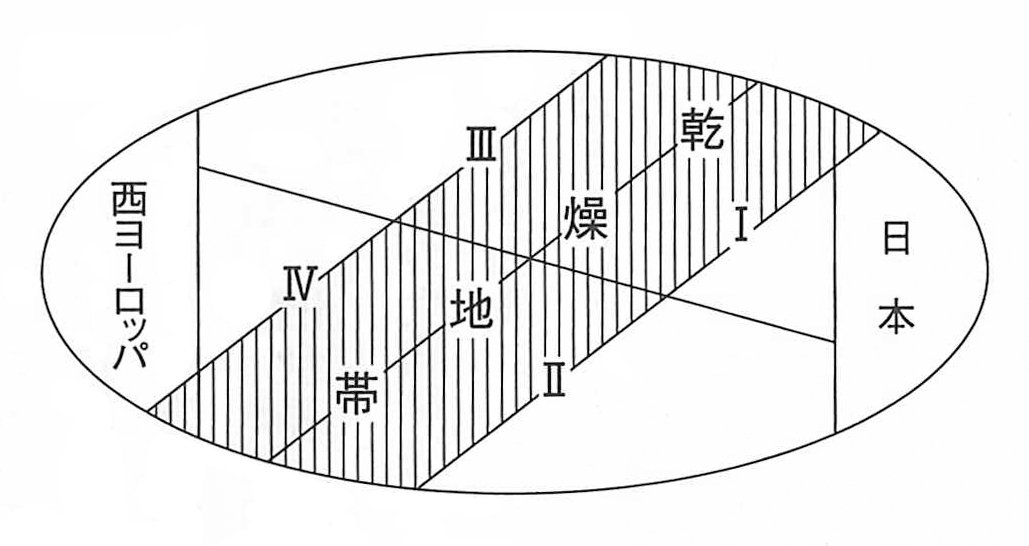 ニッポンの世界史】第12回：梅棹忠夫の『文明の生態史観